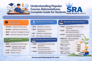  Popular Full Form of Course
