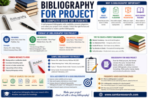 Bibliography for Project: Easy Guide for Students 2026