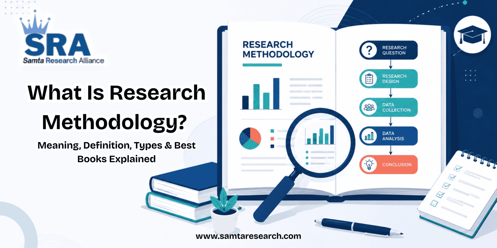 research methodology